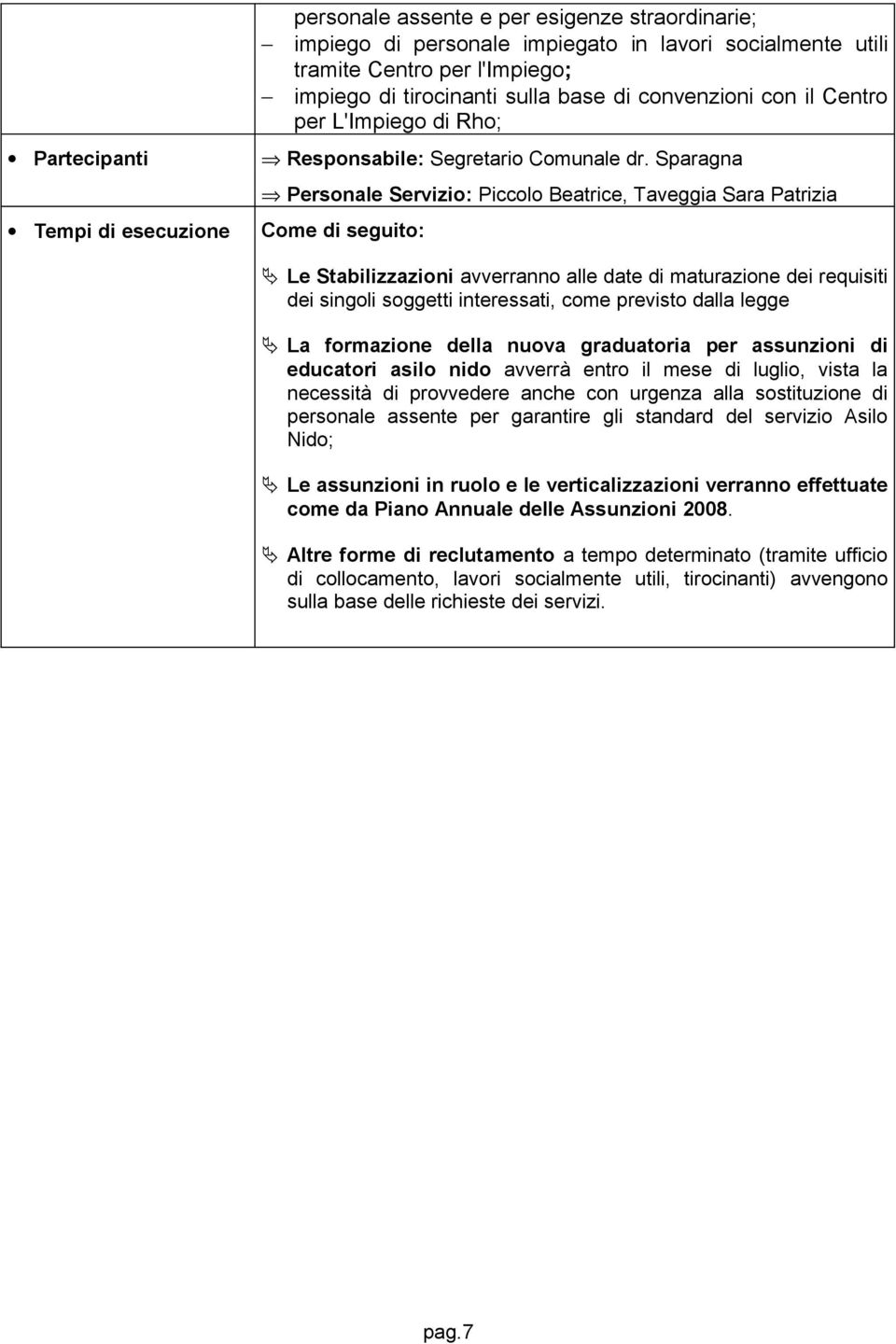 Sparagna Tempi di esecuzione Come di seguito: Personale Servizio: Piccolo Beatrice, Taveggia Sara Patrizia Le Stabilizzazioni avverranno alle date di maturazione dei requisiti dei singoli soggetti