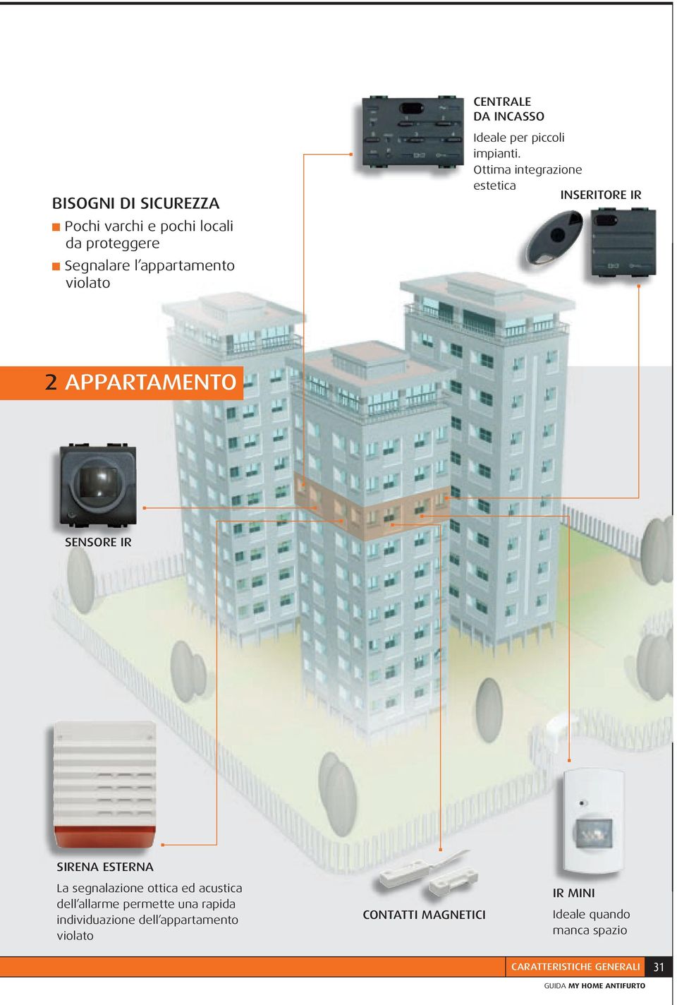 Ottima integrazione estetica INSERITORE IR 2 APPARTAMENTO SENSORE IR SIRENA ESTERNA La segnalazione ottica ed