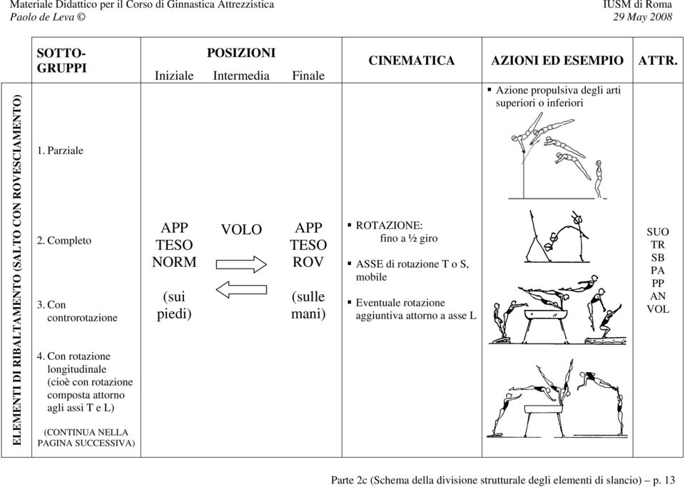 VOLO TESO (sulle mani) CINEMATICA AZIONI ED ESEMPIO AT.