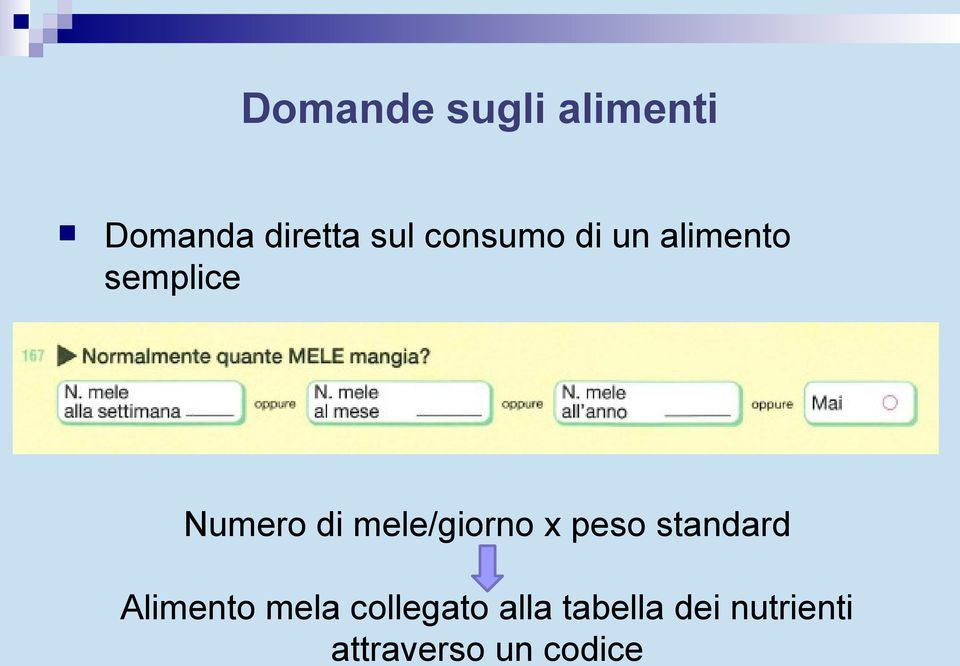 mele/giorno x peso standard Alimento mela