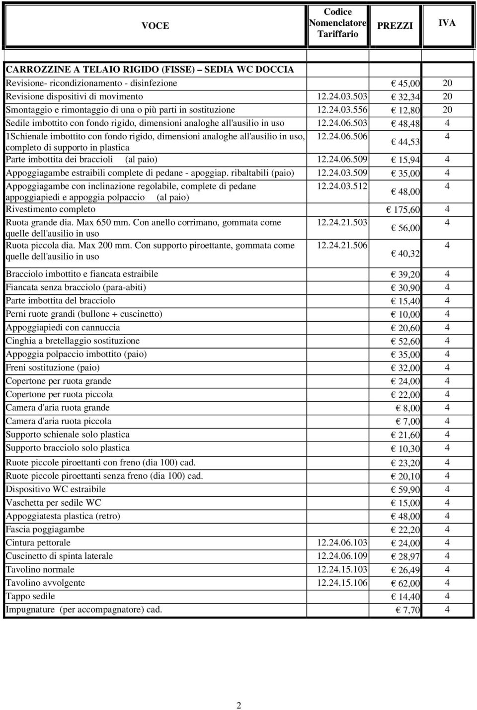 503 8,8 1Schienale imbottito con fondo rigido, dimensioni analoghe all'ausilio in uso, 12.2.06.506,53 completo di supporto in plastica Parte imbottita dei braccioli (al paio) 12.2.06.509 15,9 Appoggiagambe estraibili complete di pedane - apoggiap.