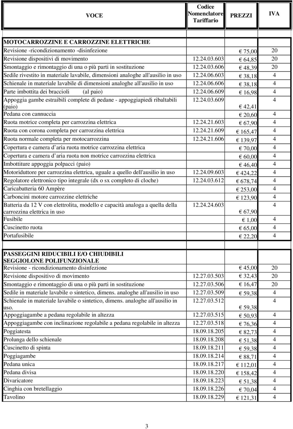 2.06.606 38,18 Parte imbottita dei braccioli (al paio) 12.2.06.609 16,98 Appoggia gambe estraibili complete di pedane - appoggiapiedi ribaltabili 12.2.03.