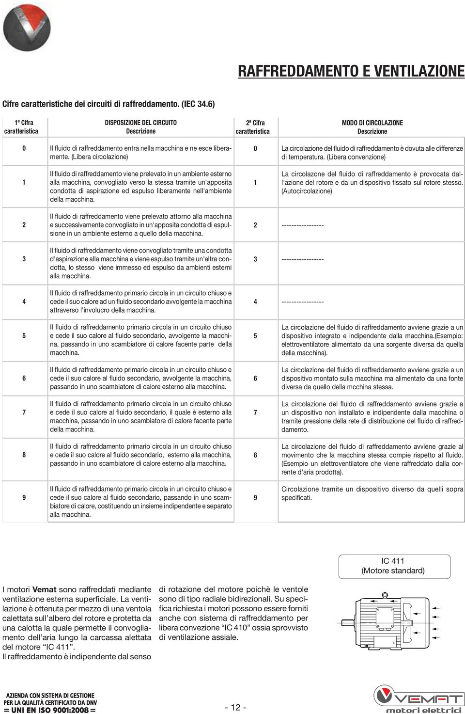 (Libera circolazione) 0 La circolazione del fluido di raffreddamento è dovuta alle differenze di temperatura.