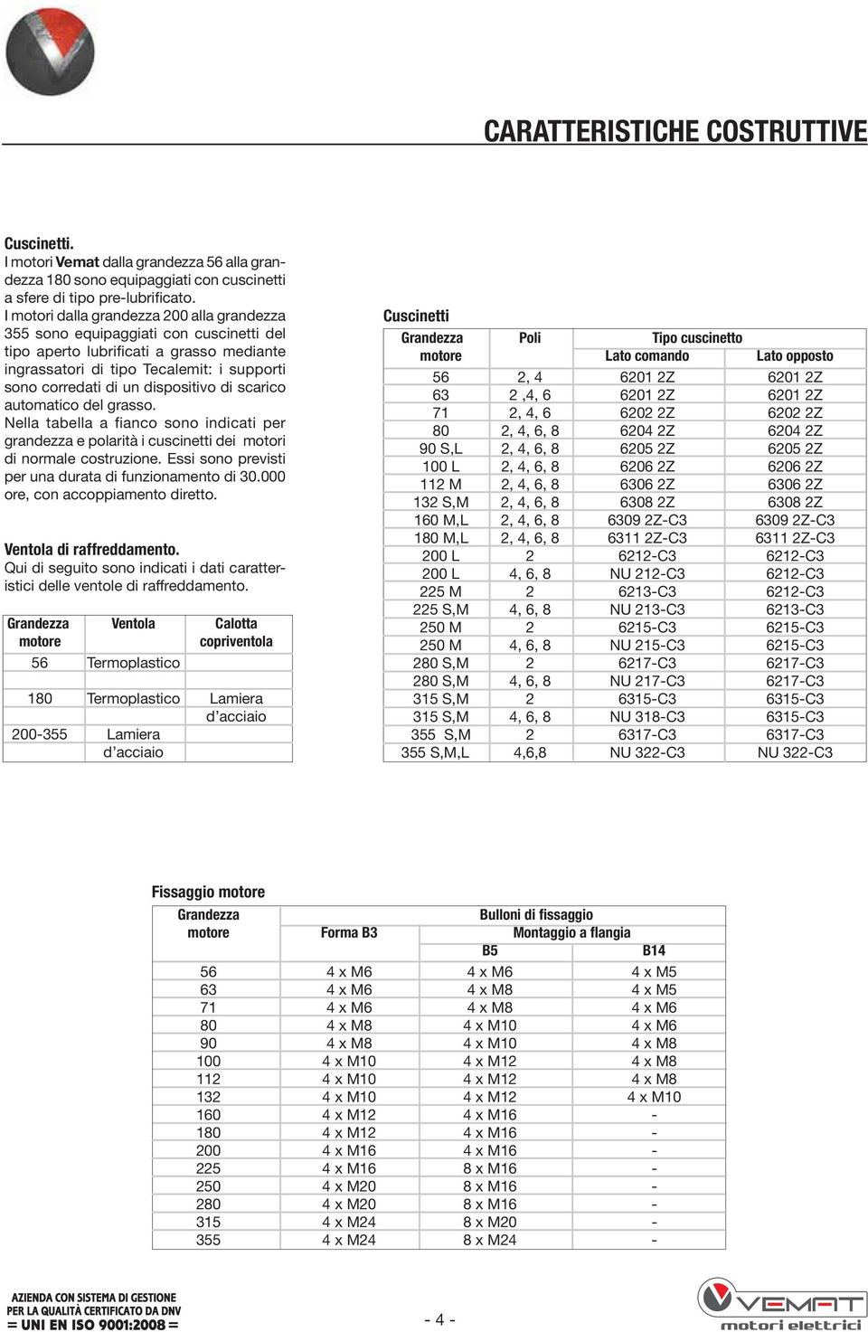 dispositivo di scarico automatico del grasso. Nella tabella a fianco sono indicati per grandezza e polarità i cuscinetti dei motori di normale costruzione.