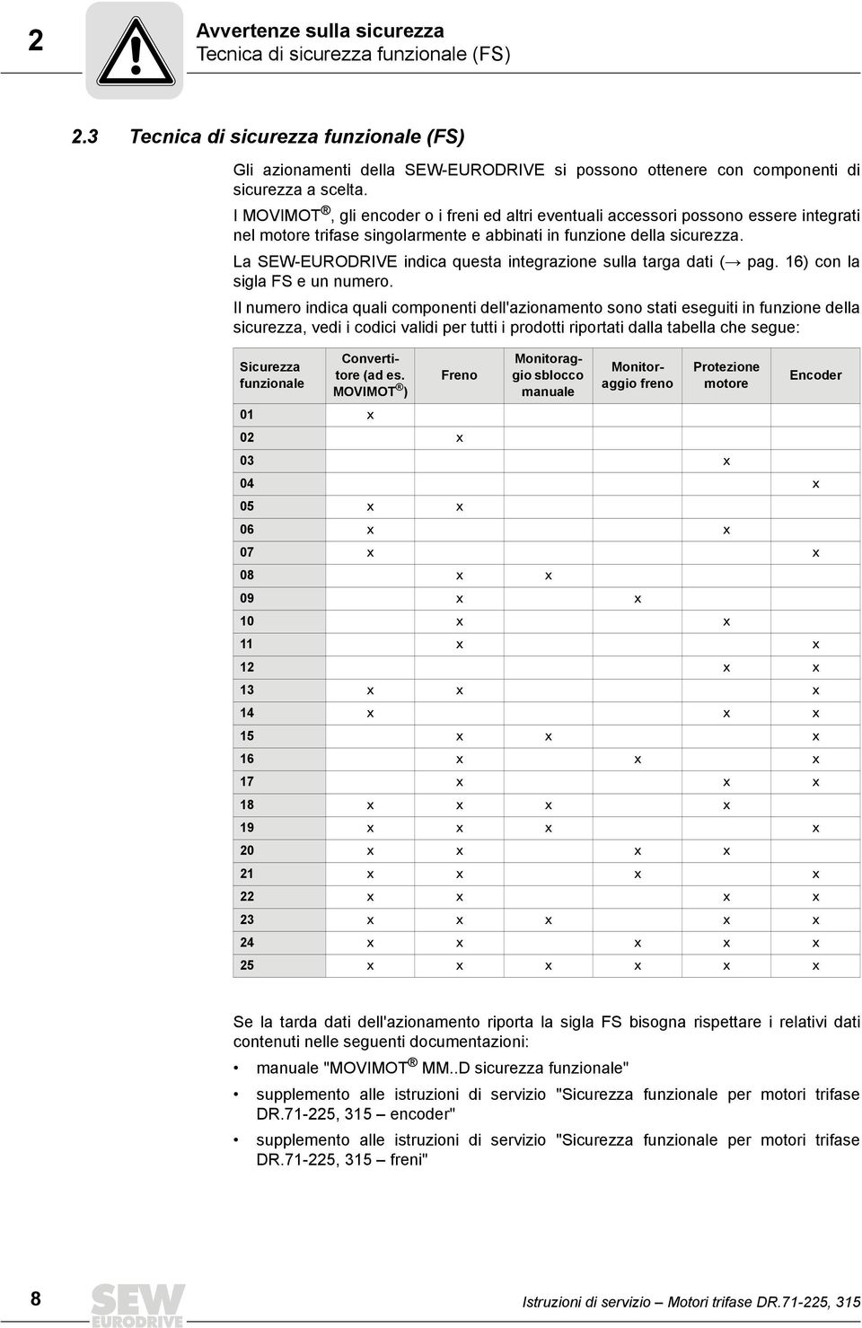 La SEW-EURODRIVE indica questa integrazione sulla targa dati (Æ pag. 16) con la sigla FS e un numero.