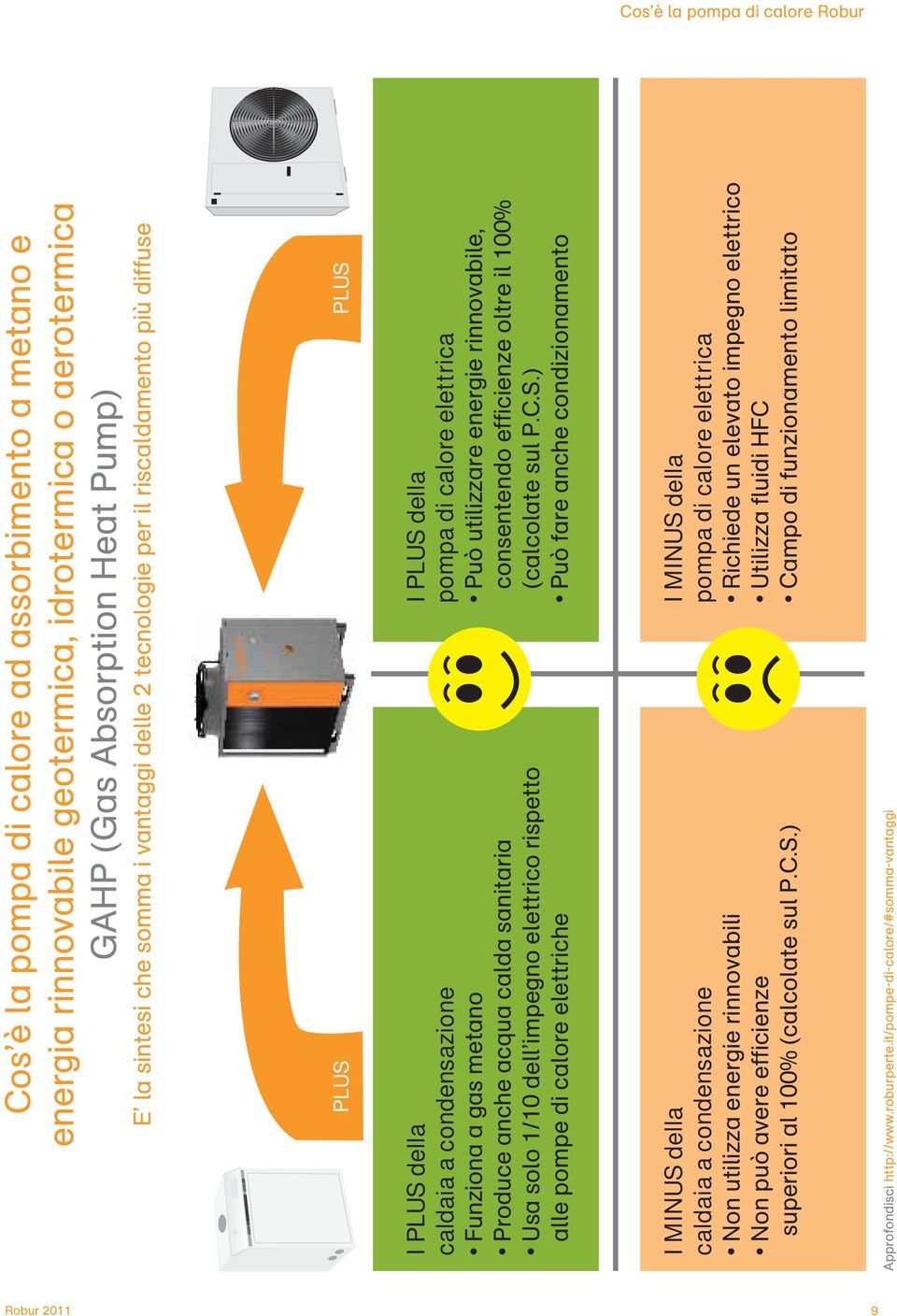 elettrico rispetto alle pompe di calore elettriche I PLUS 