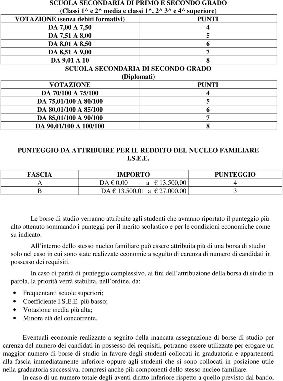 ATTRIBUIRE PER IL REDDITO DEL NUCLEO FAMILIARE I.S.E.E. FASCIA IMPORTO PUNTEGGIO A DA 0,00 a 13.500,00 4 B DA 13.500,01 a 27.