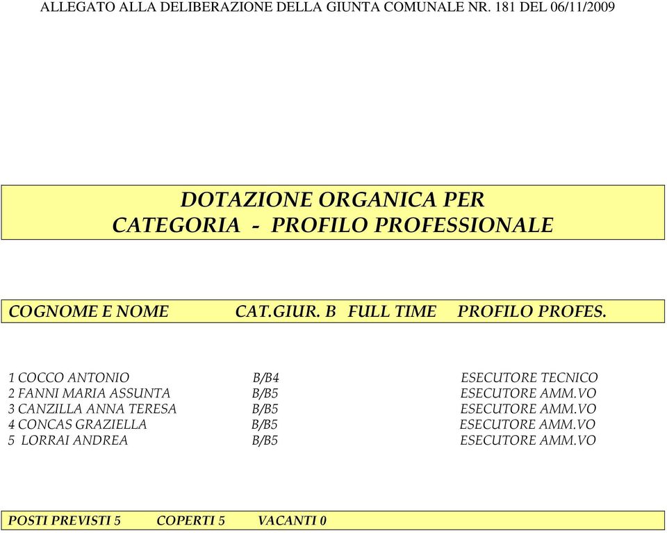 ESECUTORE AMM.VO 3 CANZILLA ANNA TERESA B/B5 ESECUTORE AMM.