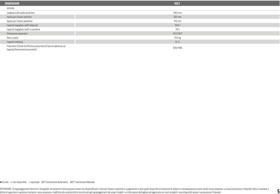 l B/B/71dB di serie non disponibile opzionale (AT)Trasmissione Automatica (MT)Trasmissione Manuale ATTENZIONE: Gli equipaggiamenti descritti o fotografati nel presente listino possono essere non