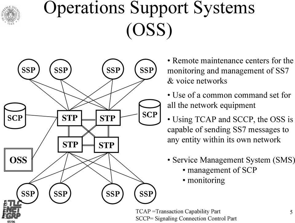 equipment Using TCAP and SCCP, the OSS is capable of sending SS7 messages to any entity within its own network Service