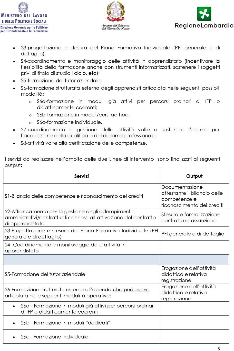 nelle seguenti possibili modalità: o o o S6a-formazione in moduli già attivi per percorsi ordinari di IFP o didatticamente coerenti; S6b-formazione in moduli/corsi ad hoc; S6c-formazione individuale.