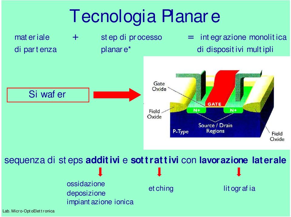 sequenza di steps additivi e sottrattivi con lavorazione