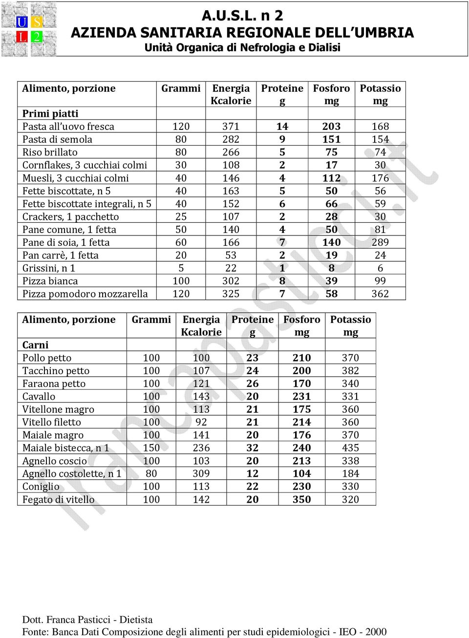 140 4 50 81 Pane di soia, 1 fetta 60 166 7 140 289 Pan carrè, 1 fetta 20 53 2 19 24 Grissini, n 1 5 22 1 8 6 Pizza bianca 100 302 8 39 99 Pizza pomodoro mozzarella 120 325 7 58 362 Grammi Eneria