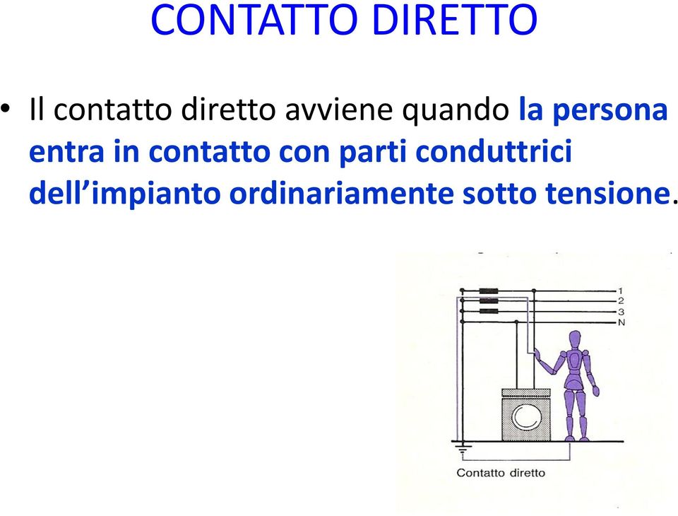 contatto con parti conduttrici dell