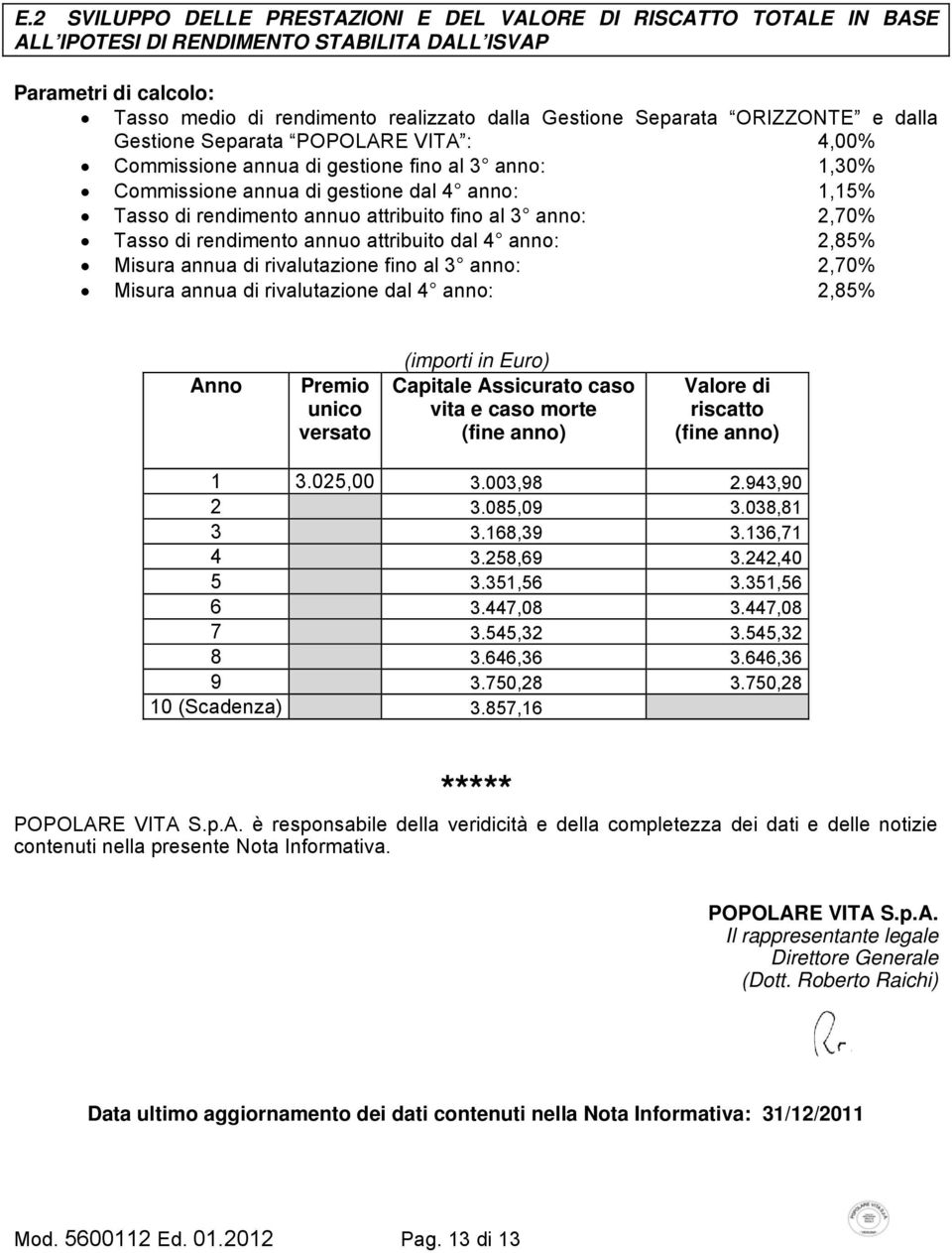 attribuito fino al 3 anno: 2,70% Tasso di rendimento annuo attribuito dal 4 anno: 2,85% Misura annua di rivalutazione fino al 3 anno: 2,70% Misura annua di rivalutazione dal 4 anno: 2,85% Anno Premio