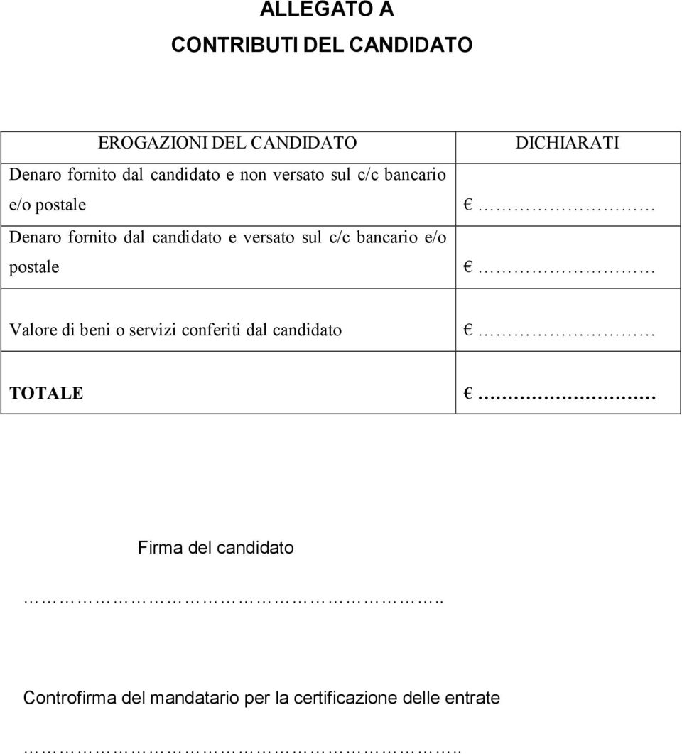 versato sul c/c bancario e/o postale DICHIARATI Valore di beni o servizi conferiti dal