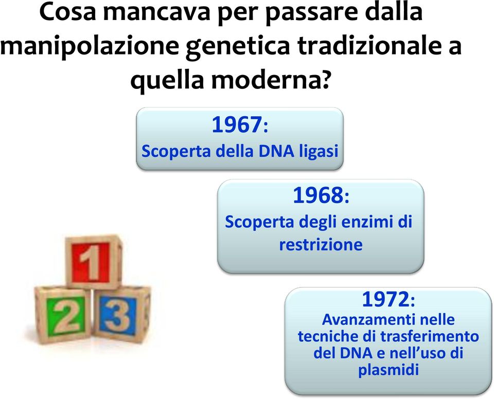 1967: Scoperta della DNA ligasi 1968: Scoperta degli enzimi
