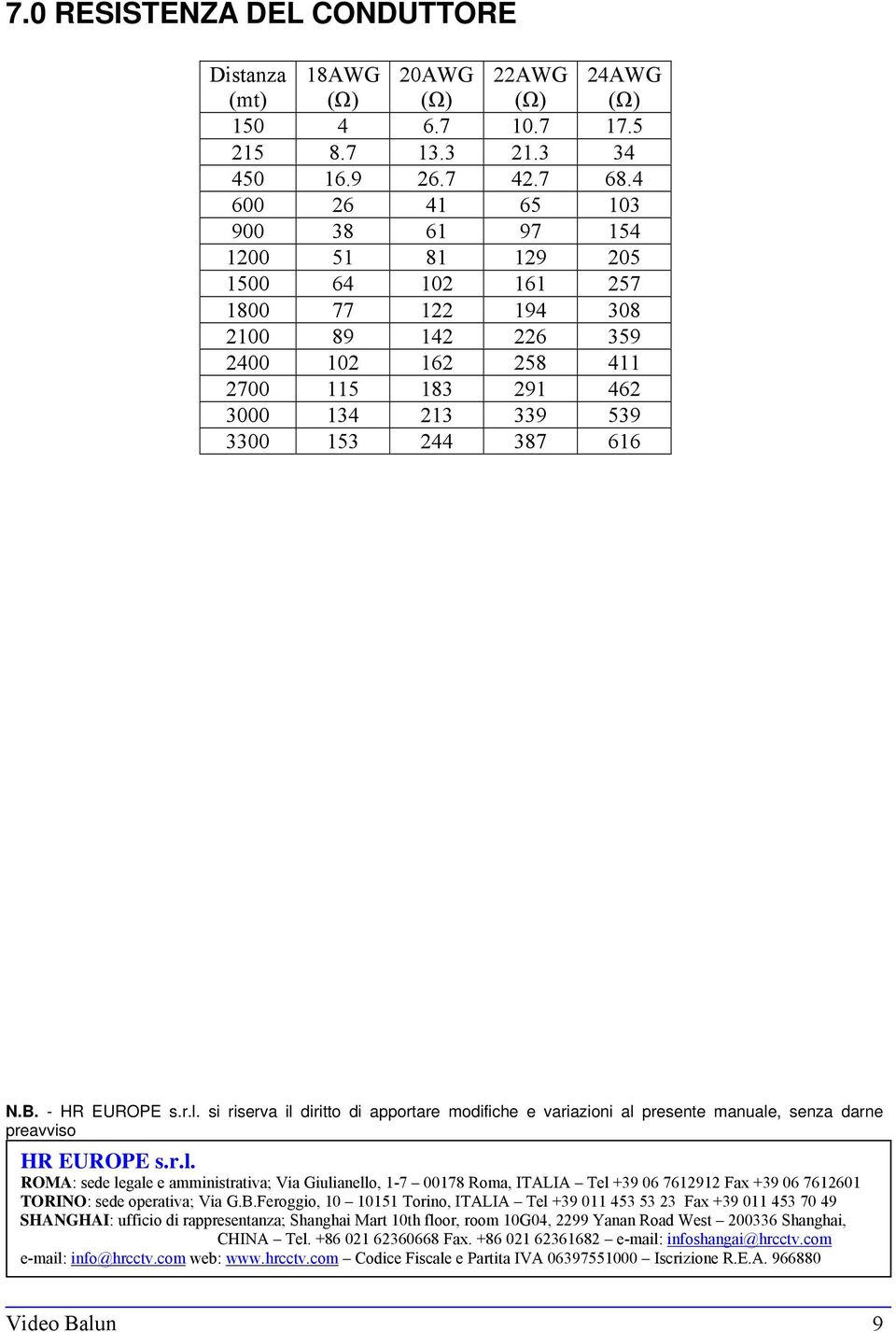 N.B. - HR EUROPE s.r.l. si riserva il diritto di apportare modifiche e variazioni al presente manuale, senza darne preavviso HR EUROPE s.r.l. ROMA: sede legale e amministrativa; Via Giulianello, 1-7 00178 Roma, ITALIA Tel +39 06 7612912 Fax +39 06 7612601 TORINO: sede operativa; Via G.