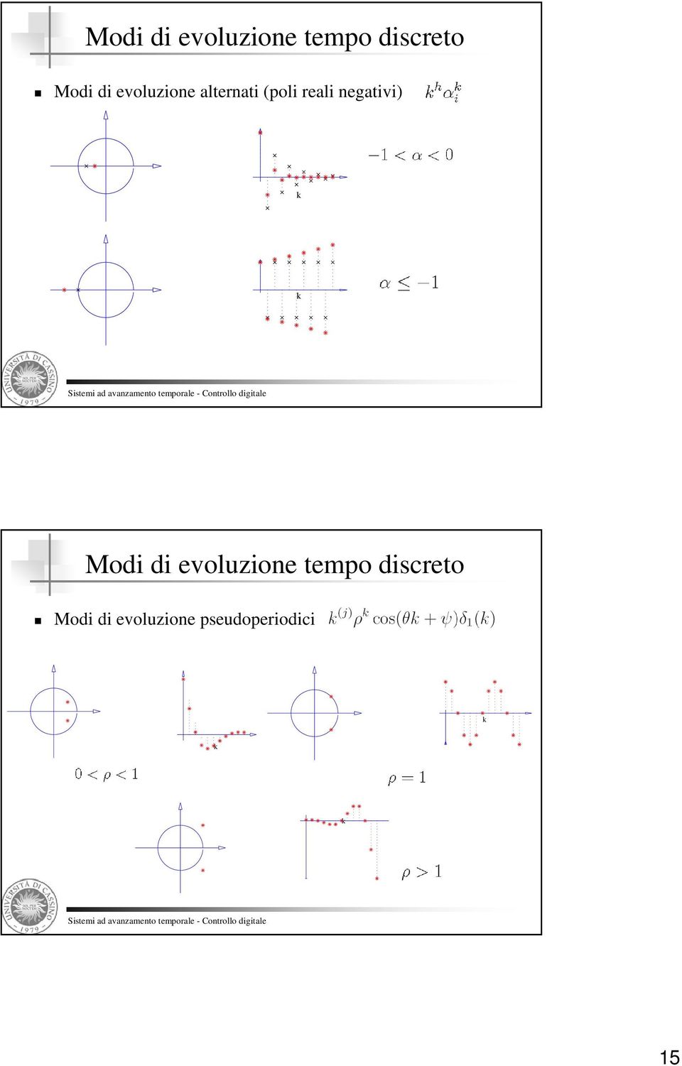 negativi) k k  evoluzione pseudoperiodici