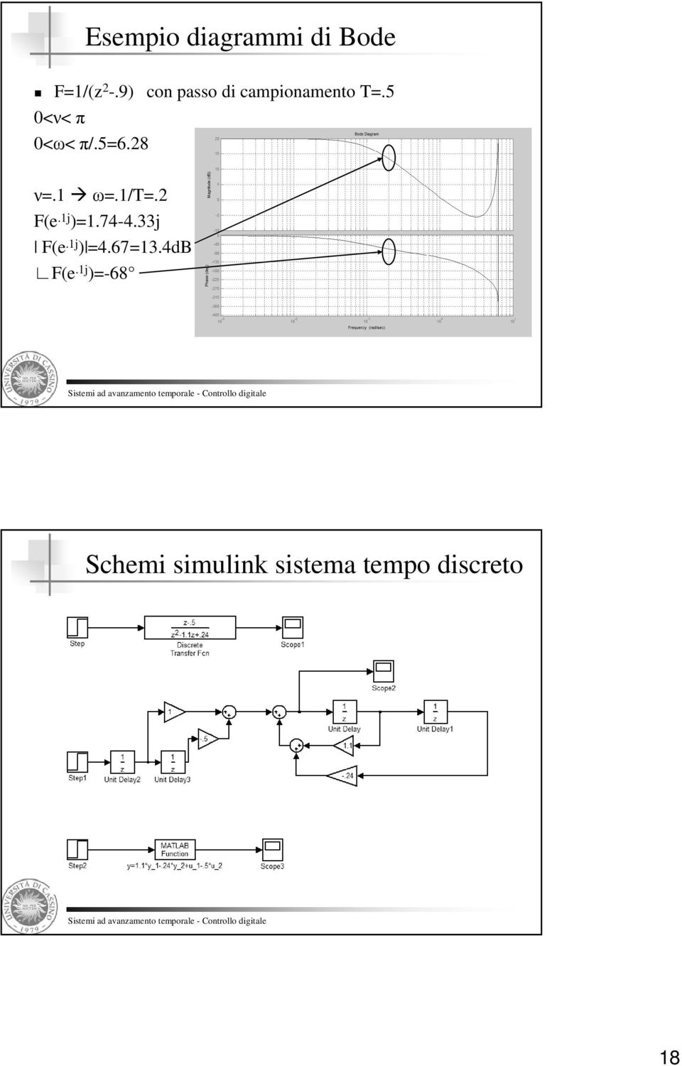 5=6.28 ν=.1 ω=.1/t=.2 F(e.1j )=1.74-4.33j F(e.