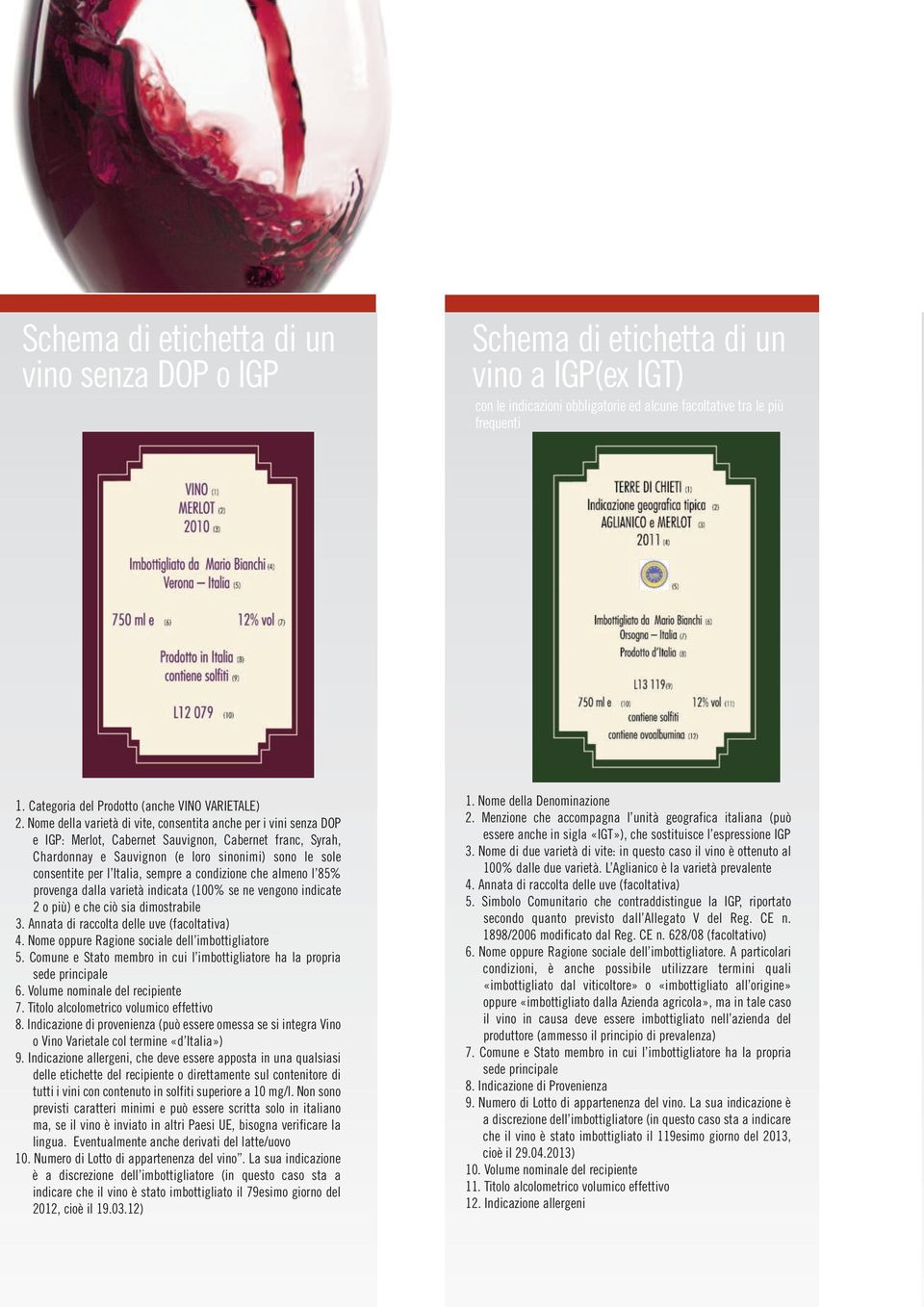 Nome della varietà di vite, consentita anche per i vini senza DOP e IGP: Merlot, Cabernet Sauvignon, Cabernet franc, Syrah, Chardonnay e Sauvignon (e loro sinonimi) sono le sole consentite per l