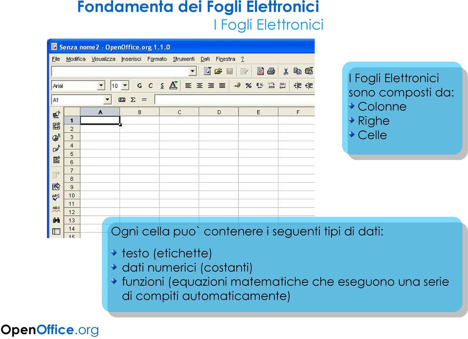 contenere i seguenti tipi di dati: testo (etichette) dati numerici