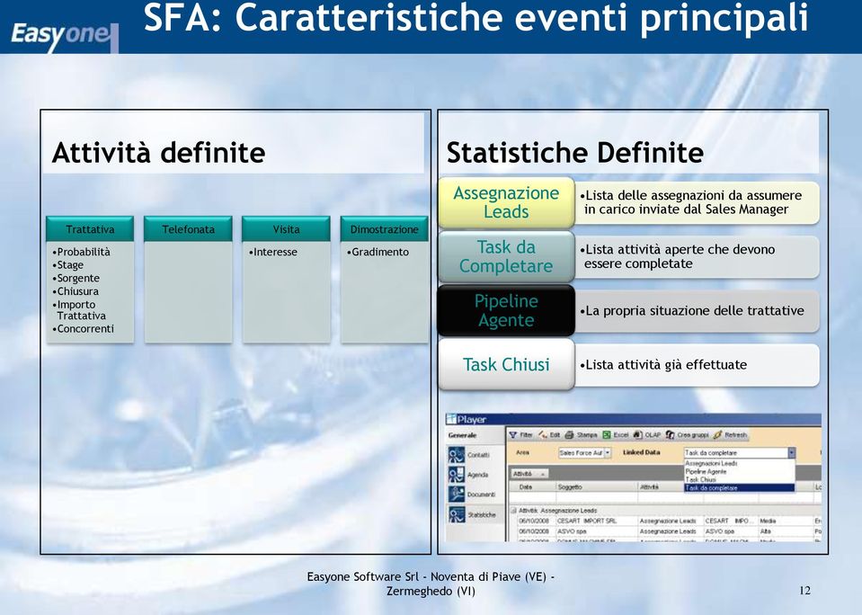 Task da Completare Pipeline Agente Lista delle assegnazioni da assumere in carico inviate dal Sales Manager Lista