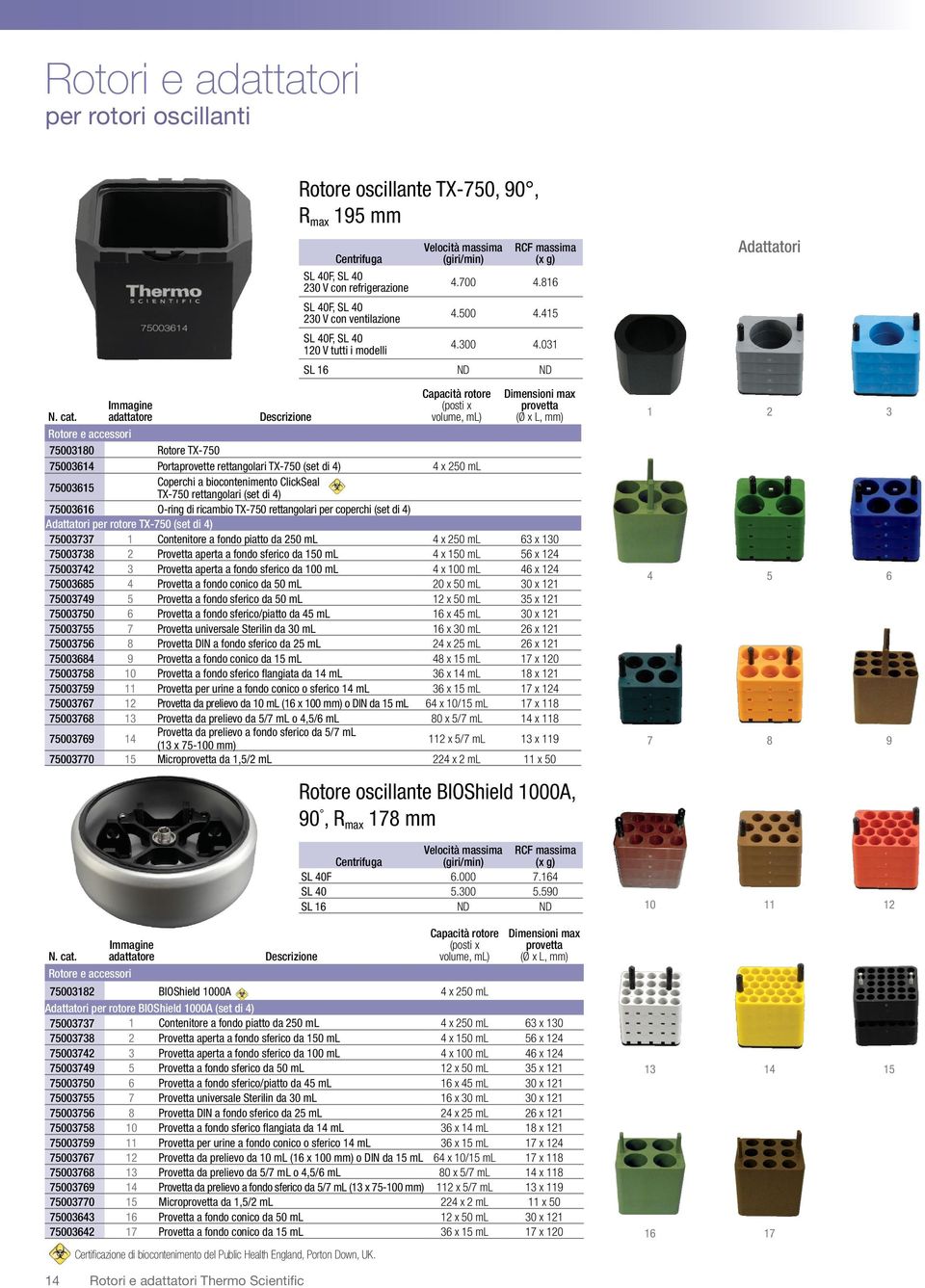 Immagine adattatore Descrizione (posti x volume, ml) Dimensioni max provetta 7500380 Rotore TX-750 7500364 Portaprovette rettangolari TX-750 (set di 4) 4 x 250 ml 7500365 Coperchi a biocontenimento