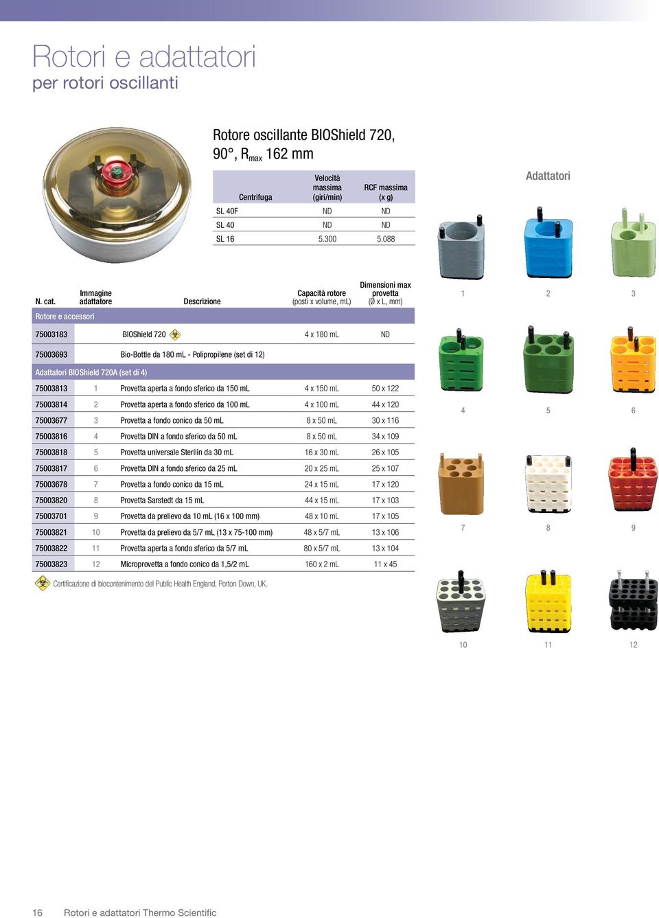 (set di 4) 7500383 Provetta aperta a fondo sferico da 50 ml 4 x 50 ml 50 x 22 7500384 2 Provetta aperta a fondo sferico da 00 ml 4 x 00 ml 44 x 20 75003677 3 Provetta a fondo conico da 50 ml 8 x 50