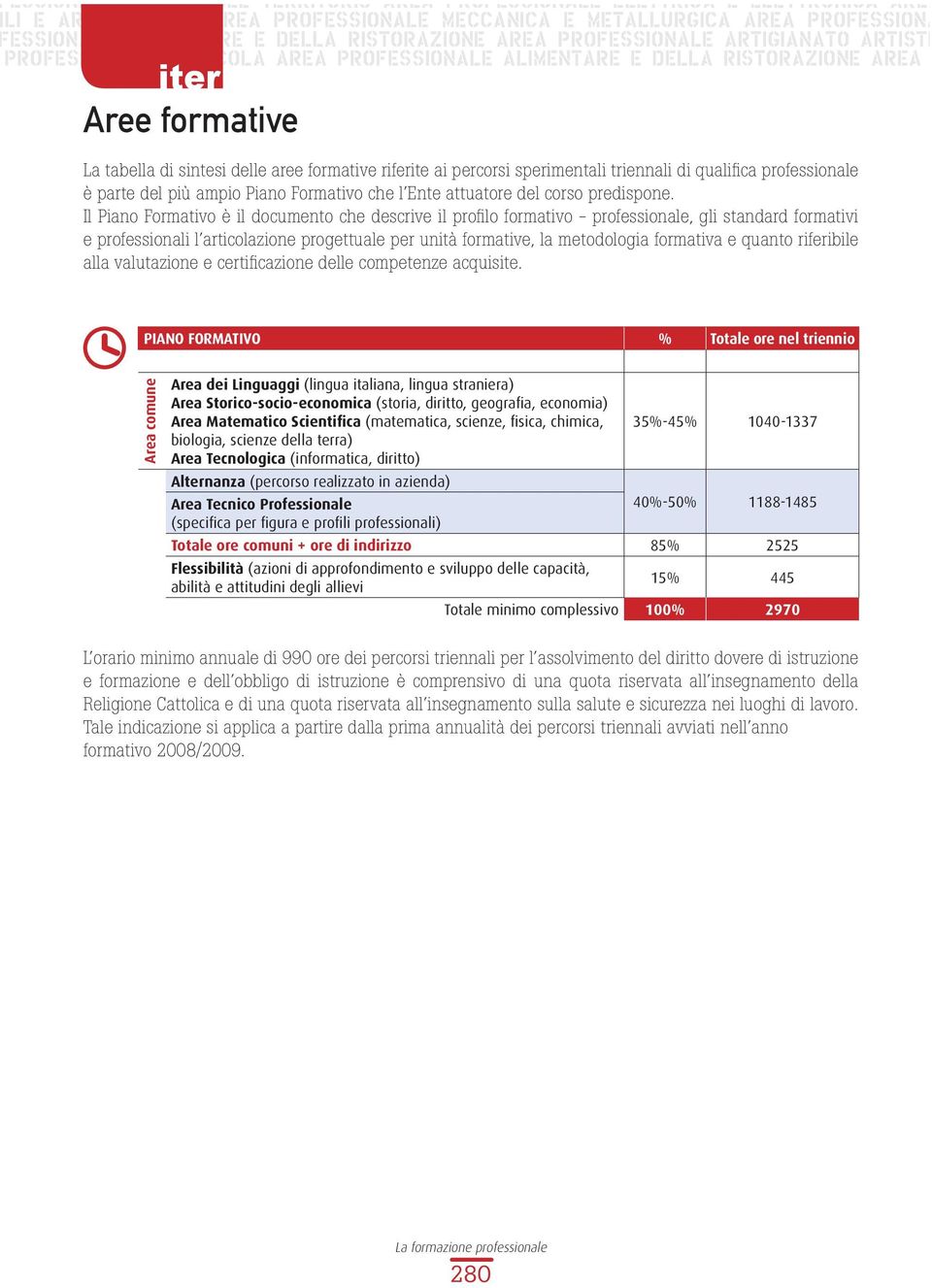 Il Piano Formativo è il documento che descrive il profilo formativo - professionale, gli standard formativi e professionali l articolazione progettuale per unità formative, la metodologia formativa e