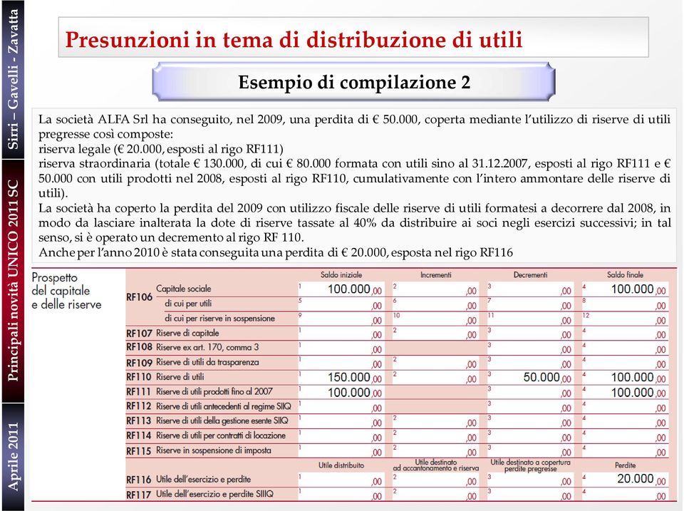 000 formata con utili sino al 31.12.2007, esposti al rigo RF111 e 50.000 con utili prodotti nel 2008, esposti al rigo RF110, cumulativamente con l intero ammontare delle riserve di utili).