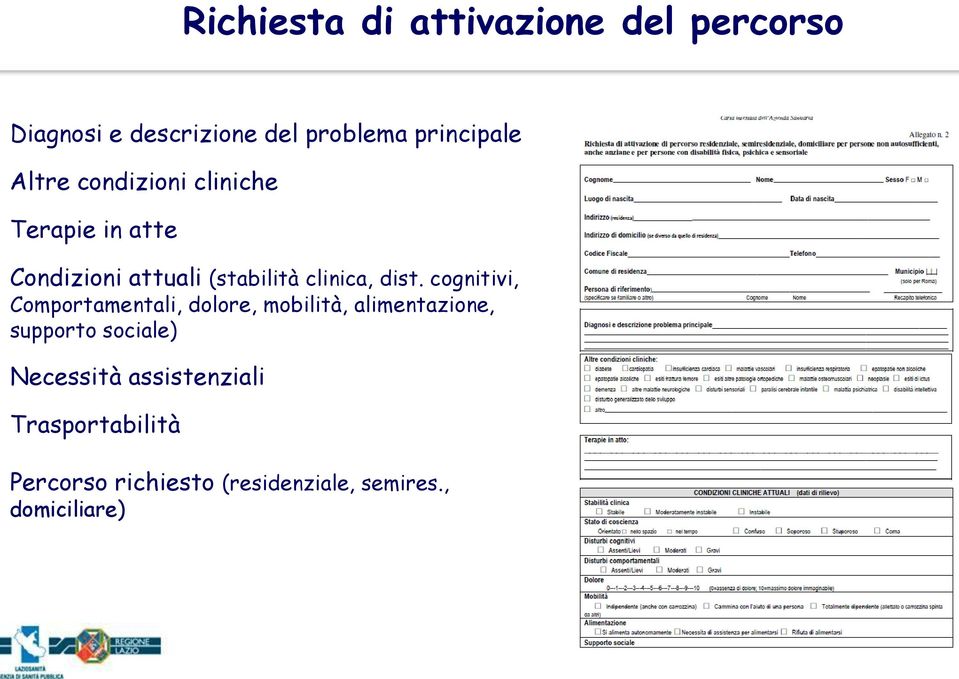 cognitivi, Comportamentali, dolore, mobilità, alimentazione, supporto sociale)