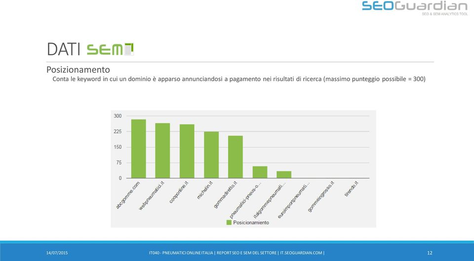 annunciandosi a pagamento nei risultati