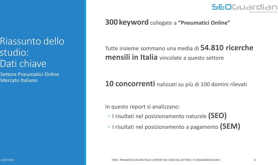 810 ricerche mensili in Italia vincolate a questo settore 10 concorrenti nalizzati su più di 100