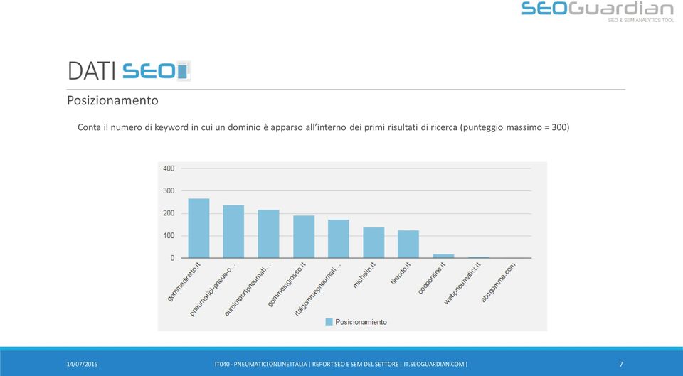 apparso all interno dei primi