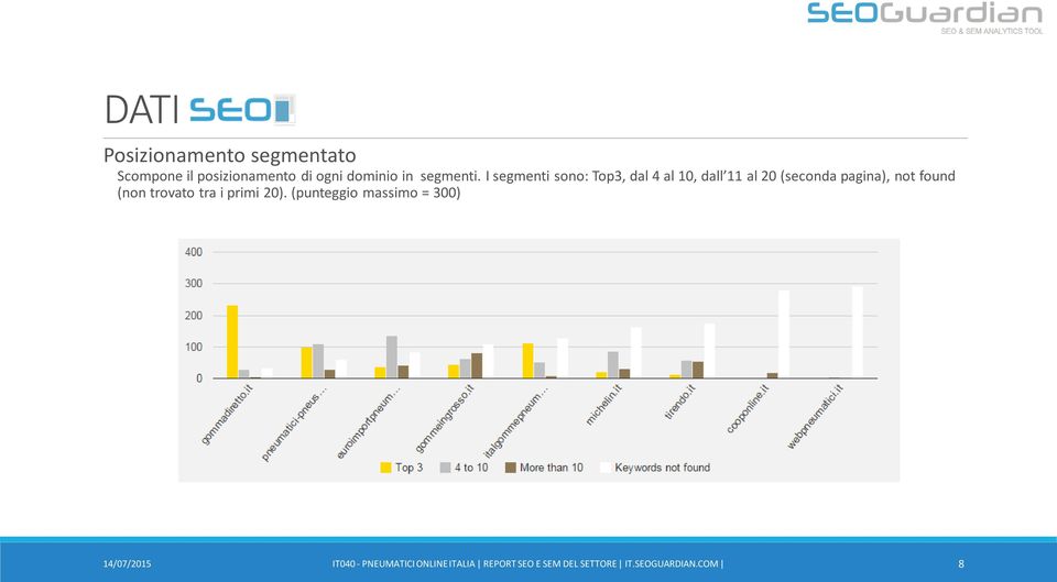 I segmenti sono: Top3, dal 4 al 10, dall 11 al 20