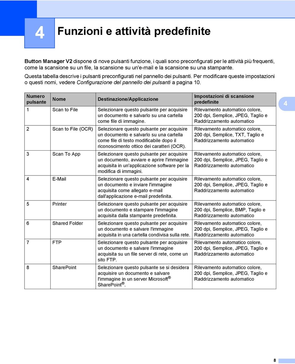 Per modificare queste impostazioni o questi nomi, vedere Configurazione del pannello dei pulsanti a pagina 10.