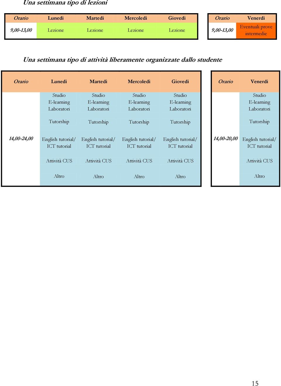 Studio E-learning Laboratori Studio E-learning Laboratori Tutorship Tutorship Tutorship Tutorship Tutorship 14,00-24,00 English tutorial/ ICT tutorial English tutorial/ ICT tutorial English