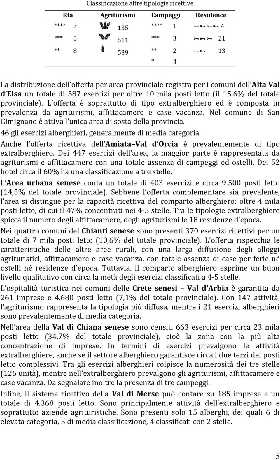 L offerta è soprattutto di tipo extralberghiero ed è composta in prevalenza da agriturismi, affittacamere e case vacanza. Nel comune di San Gimignano è attiva l unica area di sosta della provincia.