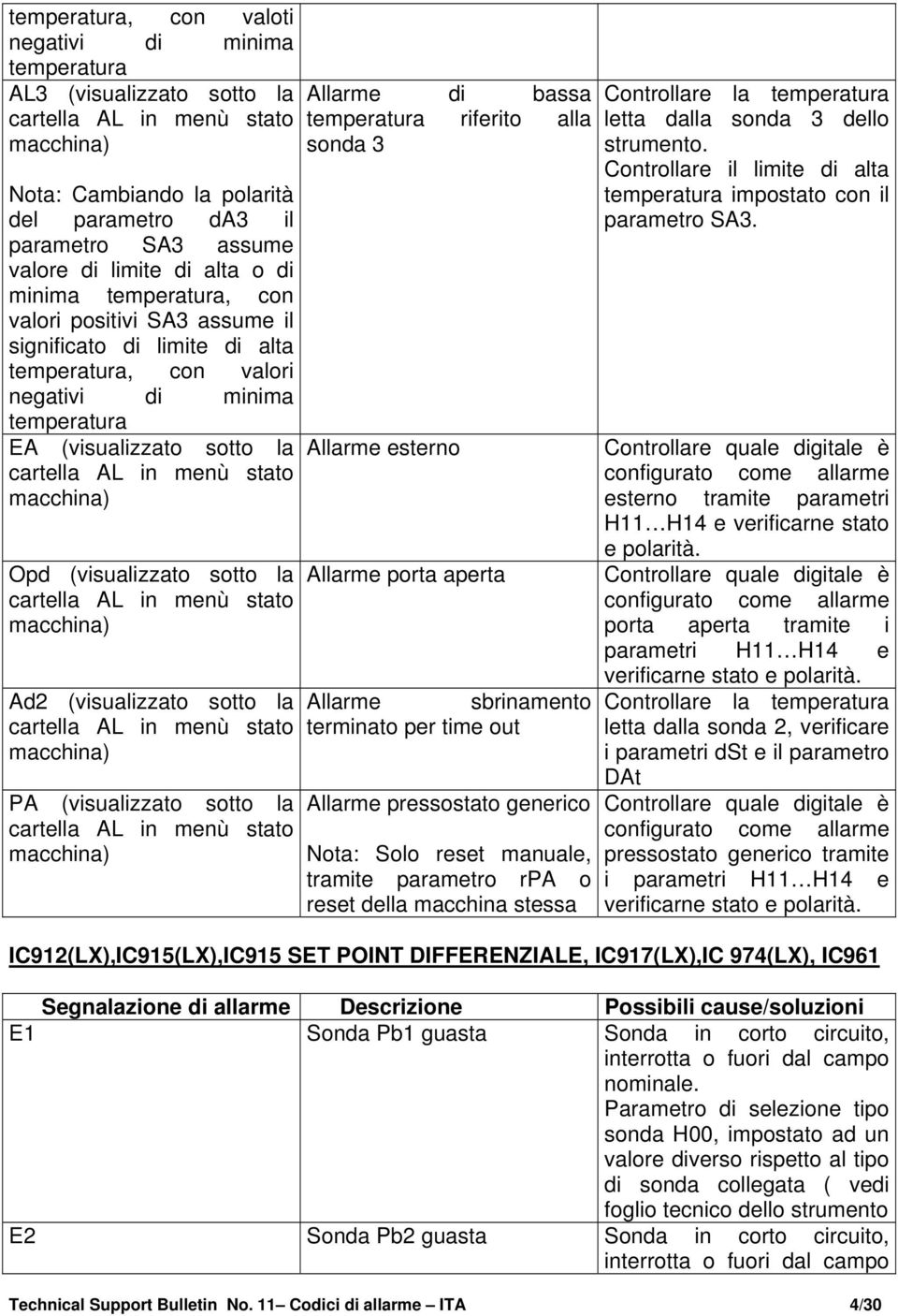 (visualizzato sotto la PA (visualizzato sotto la Allarme di bassa temperatura riferito alla sonda 3 Allarme esterno Allarme porta aperta Allarme sbrinamento terminato per time out Allarme pressostato