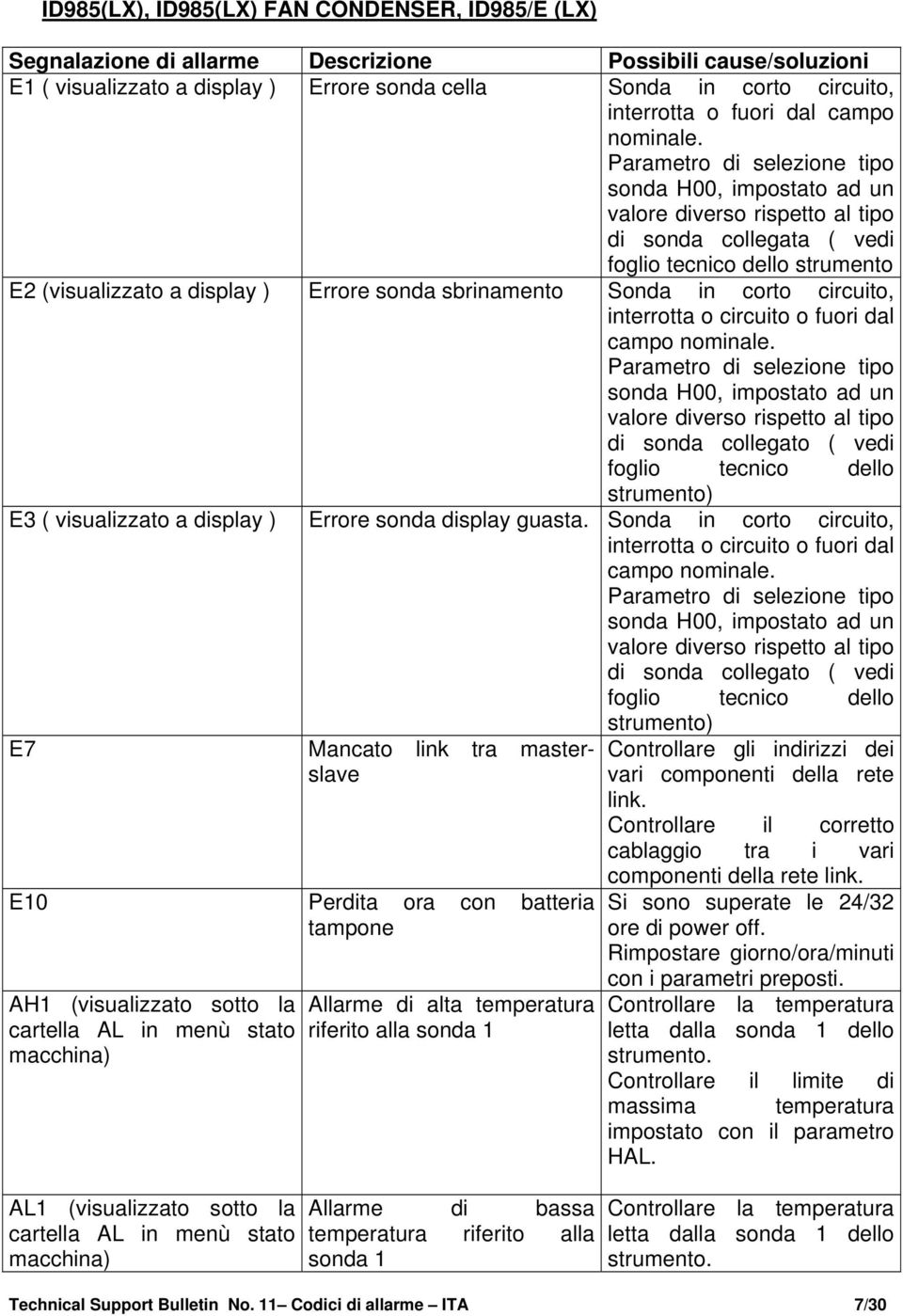 di sonda collegato ( vedi foglio tecnico dello strumento) E3 ( visualizzato a display ) Errore sonda display guasta. Sonda in corto circuito, interrotta o circuito o fuori dal campo nominale.