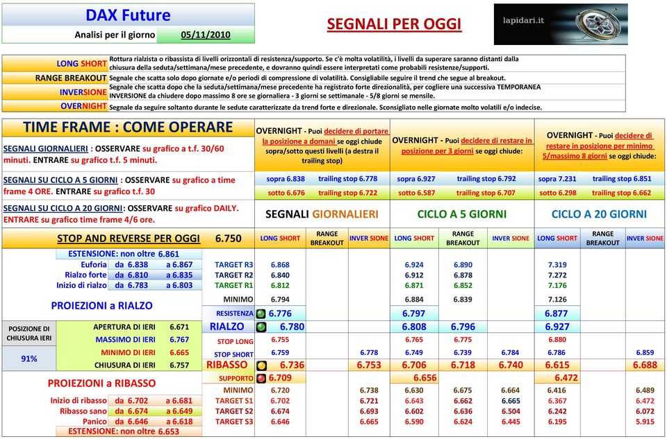 Segnale che scatta solo dopo giornate e/o periodi di compressione di volatilità. Consigliabile seguire il trend che segue al breakout.