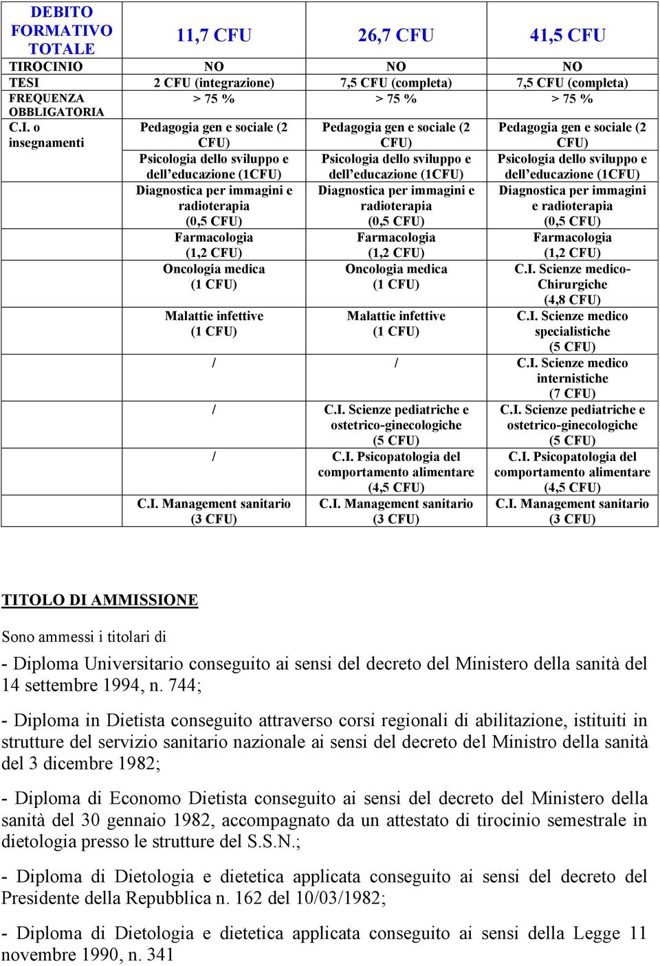 Psicologia dello sviluppo e dell educazione (1CFU) Diagnostica per immagini e radioterapia (0,5 CFU) Diagnostica per immagini e radioterapia (0,5 CFU) Diagnostica per immagini e radioterapia (0,5