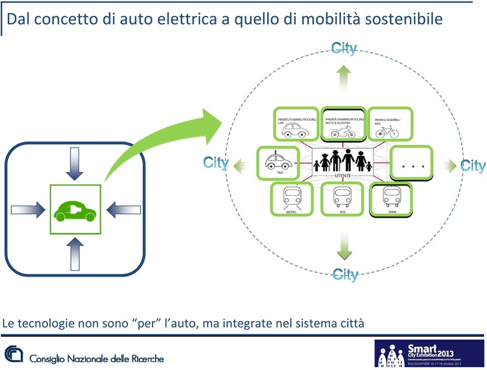 .. Le tecnologie non sono per l