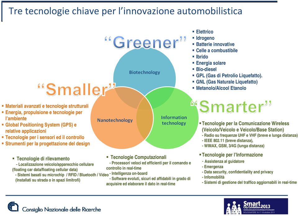 applicazioni Tecnologie per i sensori ed il controllo Strumenti per la progettazione del design Tecnologie di rilevamento Tecnologie Computazionali - Localizzazione veicolo/apparecchio cellulare -