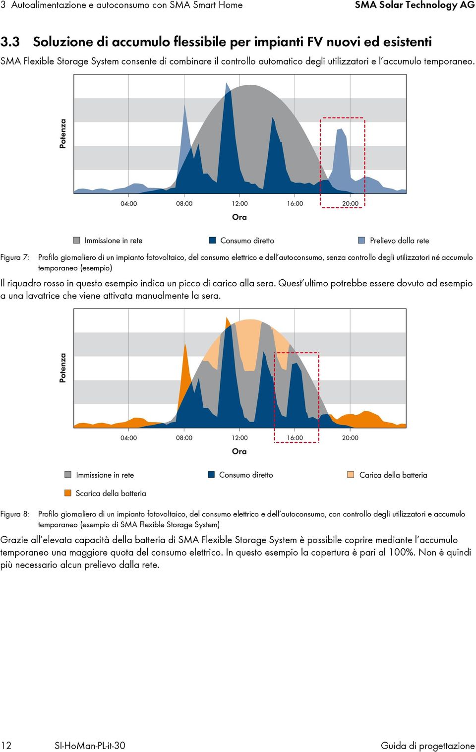 Figura 7: Profilo giornaliero di un impianto fotovoltaico, del consumo elettrico e dell autoconsumo, senza controllo degli utilizzatori né accumulo temporaneo (esempio) Il riquadro rosso in questo