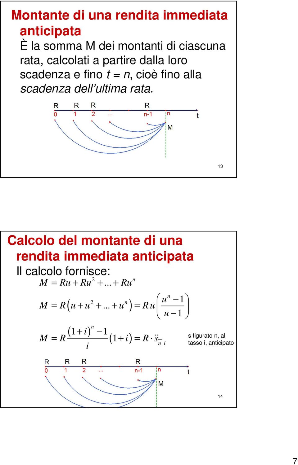 13 Calcolo del motate d ua redta mmedata atcpata Il calcolo forsce: 2 M = Ru + Ru +.