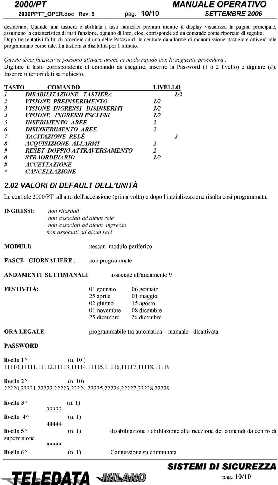 comando come riportato di seguito. Dopo tre tentativi falliti di accedere ad una delle Password la centrale dà allarme di manomissione tastiera e attiverà relè programmato come tale.