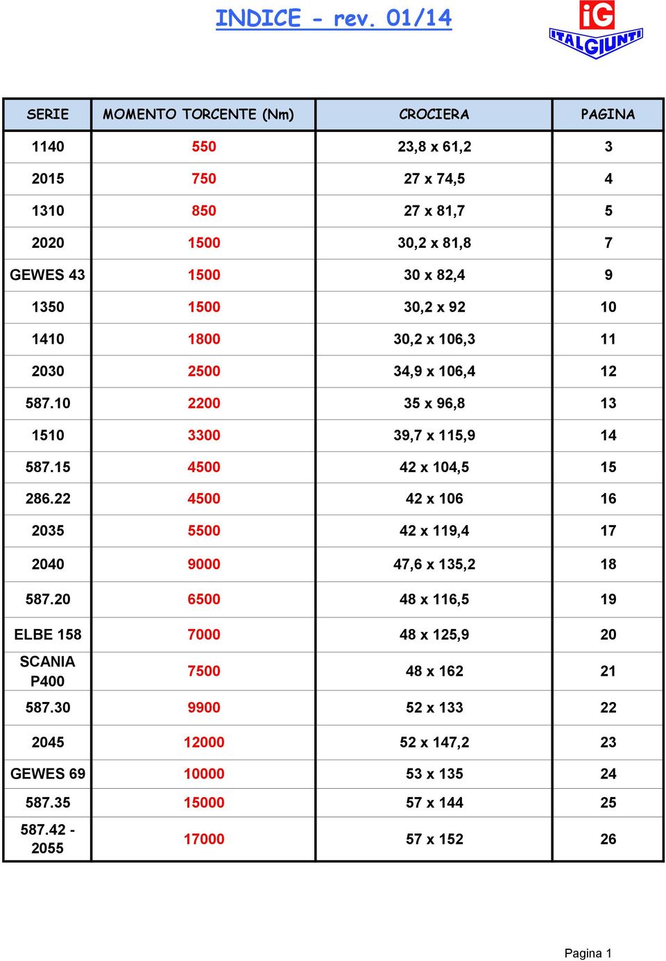 82,4 7 9 1350 1500 30,2 x 92 10 1410 1800 30,2 x 106,3 11 2030 2500 34,9 x 106,4 12 587.10 2200 35 x 96,8 13 1510 3300 39,7 x 115,9 587.