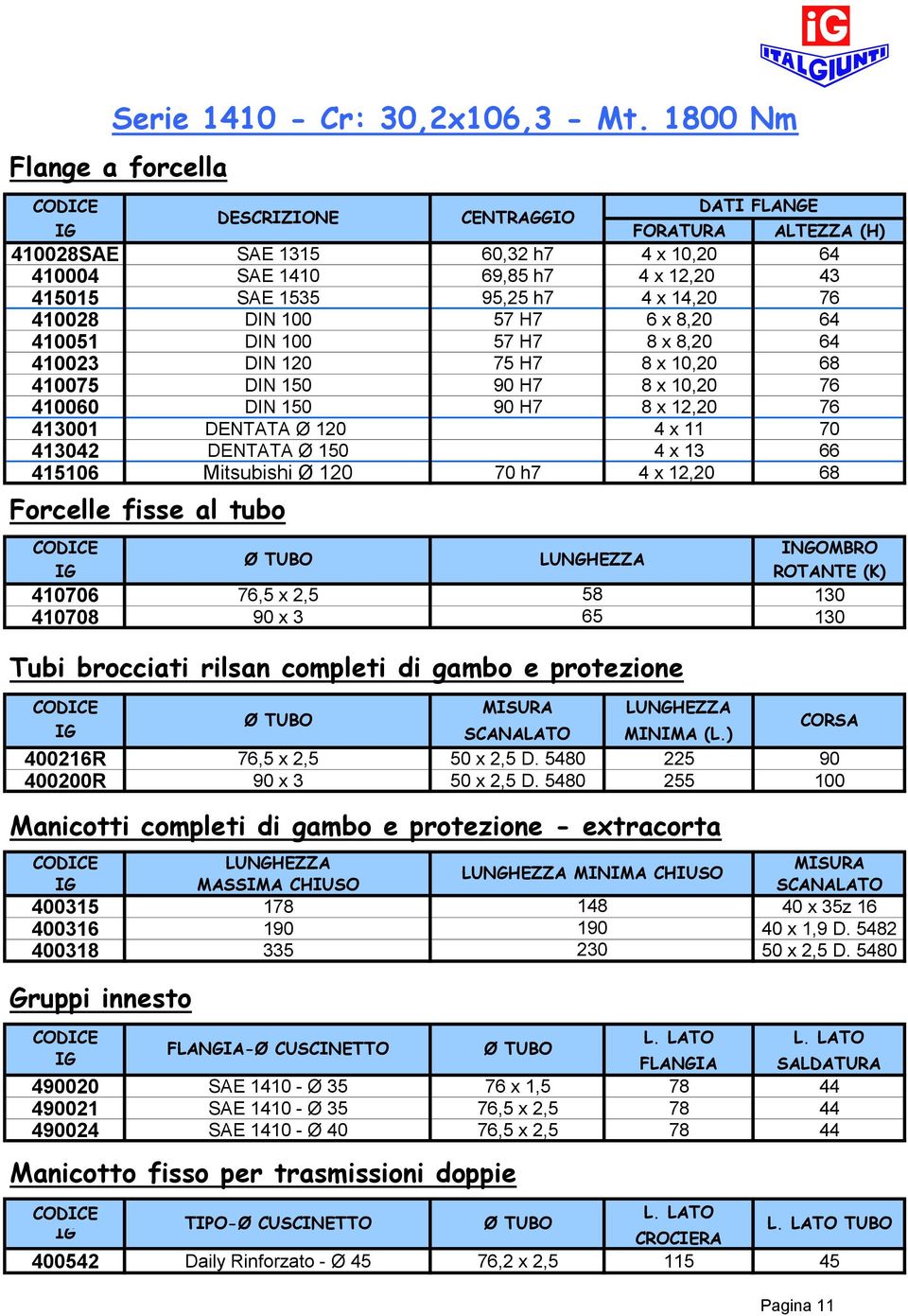 410051 DIN 100 57 H7 8 x 8,20 64 410023 DIN 120 75 H7 8 x 10,20 68 410075 DIN 150 90 H7 8 x 10,20 76 410060 DIN 150 90 H7 8 x 12,20 76 413001 DENTATA Ø 120 4 x 11 70 413042 DENTATA Ø 150 4 x 13 66